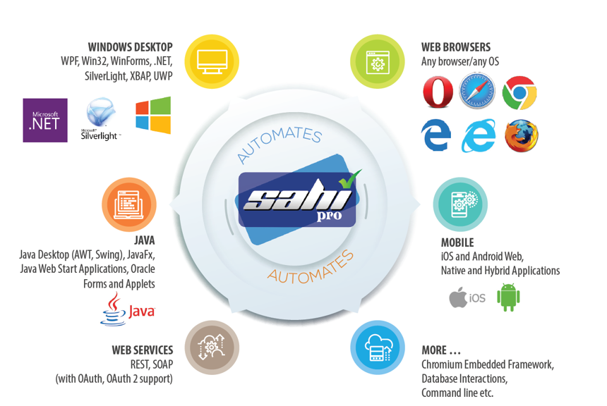 screenshot of Sahi Pro